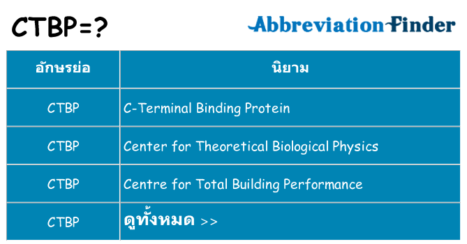 อะไรไม่ ctbp ถึง