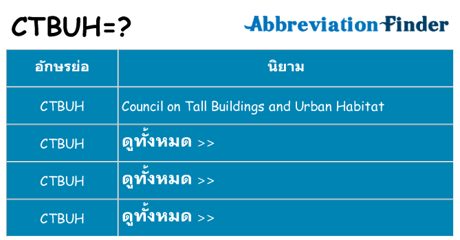 อะไรไม่ ctbuh ถึง