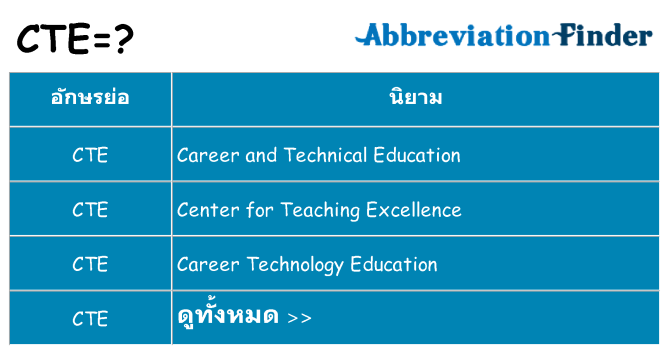 อะไรไม่ cte ถึง