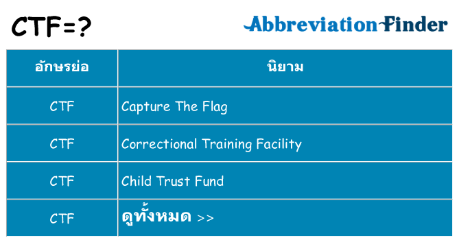 อะไรไม่ ctf ถึง