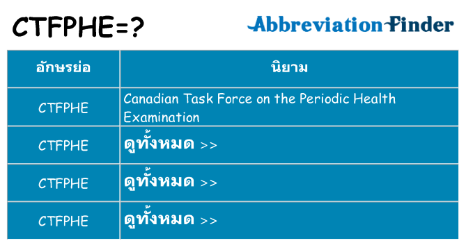 อะไรไม่ ctfphe ถึง
