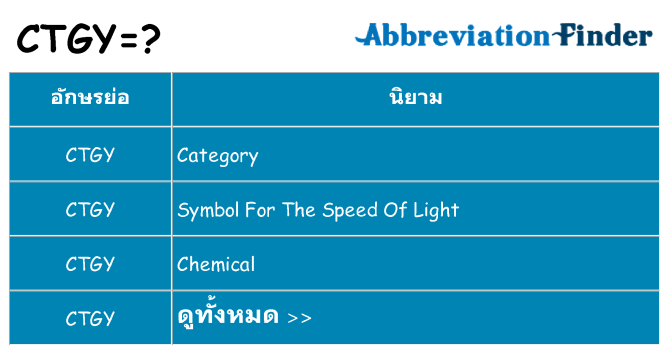 อะไรไม่ ctgy ถึง