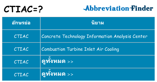 อะไรไม่ ctiac ถึง