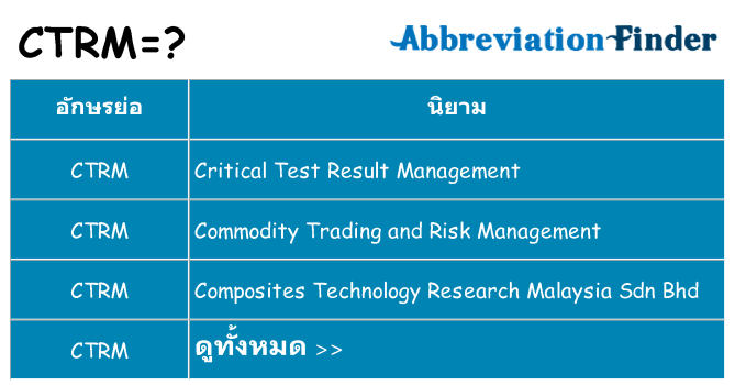 อะไรไม่ ctrm ถึง