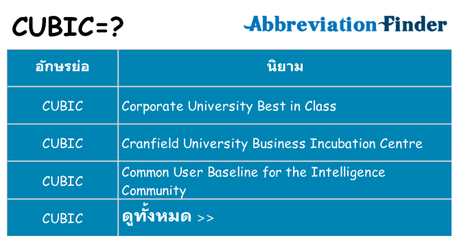 อะไรไม่ cubic ถึง