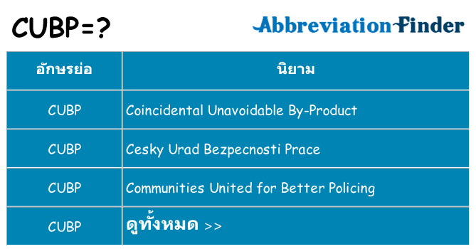 อะไรไม่ cubp ถึง