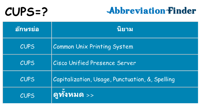 อะไรไม่ cups ถึง