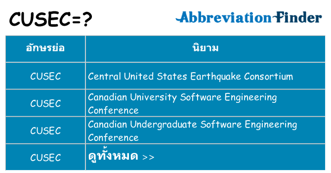 อะไรไม่ cusec ถึง