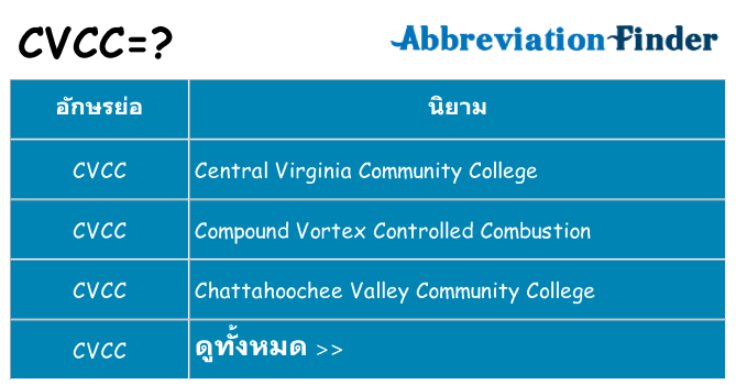อะไรไม่ cvcc ถึง