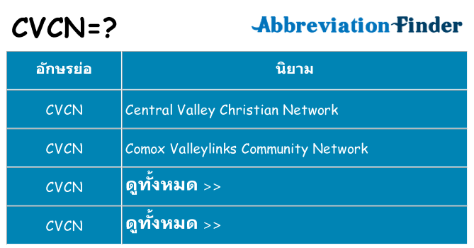 อะไรไม่ cvcn ถึง
