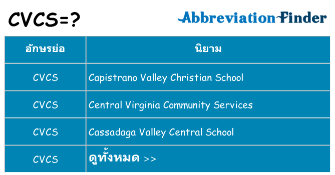 อะไรไม่ cvcs ถึง