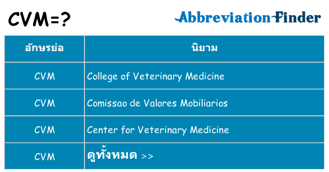 อะไรไม่ cvm ถึง
