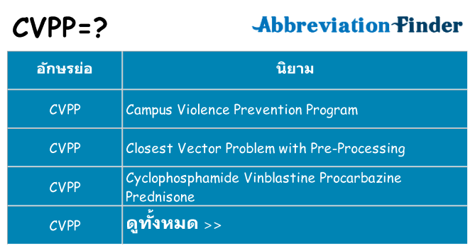 อะไรไม่ cvpp ถึง