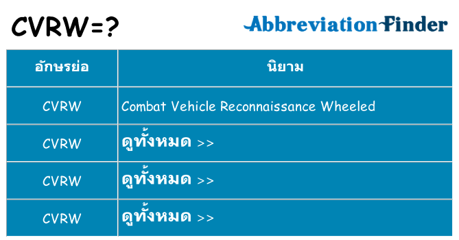 อะไรไม่ cvrw ถึง