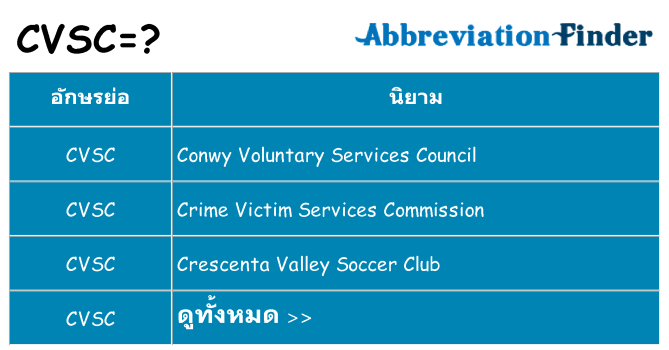 อะไรไม่ cvsc ถึง