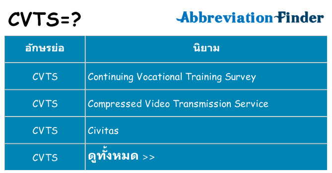 อะไรไม่ cvts ถึง