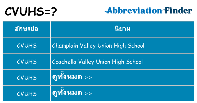 อะไรไม่ cvuhs ถึง