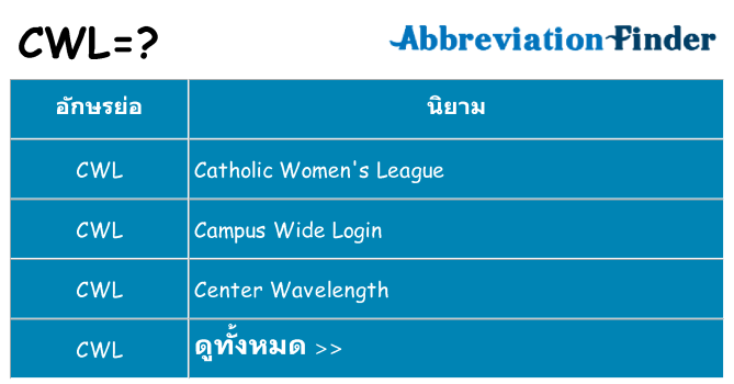 อะไรไม่ cwl ถึง