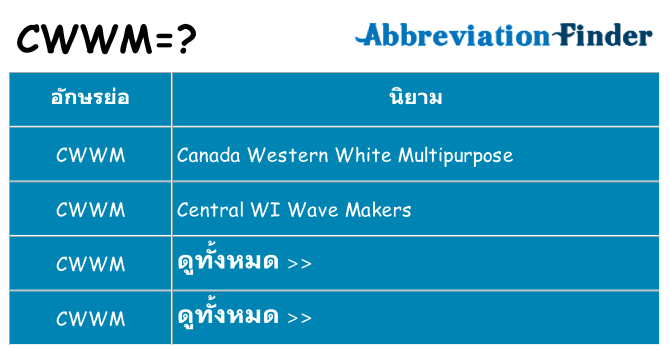 อะไรไม่ cwwm ถึง