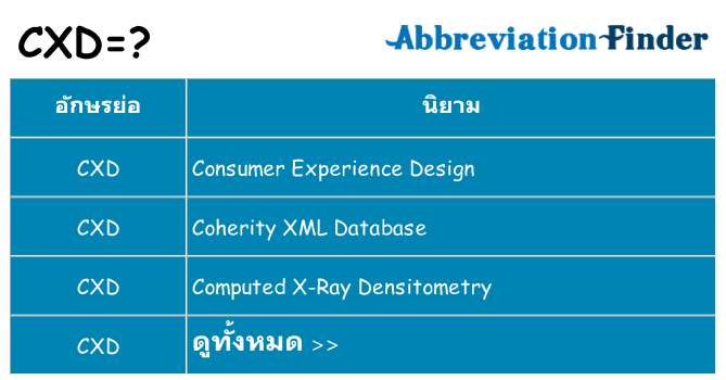อะไรไม่ cxd ถึง