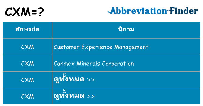 อะไรไม่ cxm ถึง