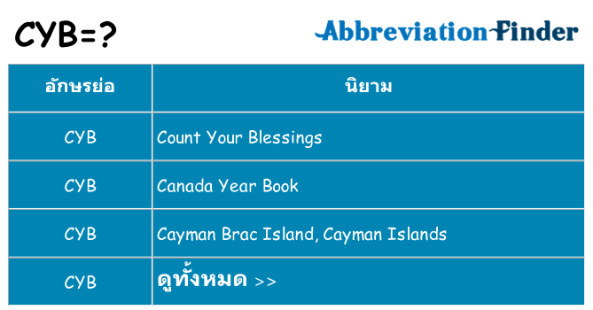 อะไรไม่ cyb ถึง