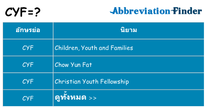 อะไรไม่ cyf ถึง