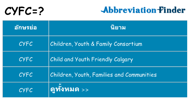 อะไรไม่ cyfc ถึง