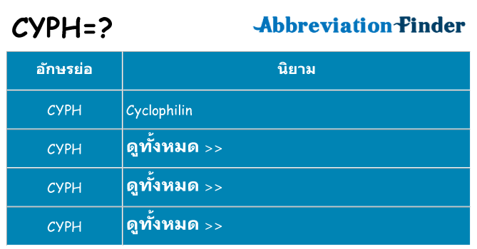 อะไรไม่ cyph ถึง