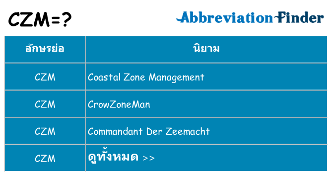 อะไรไม่ czm ถึง