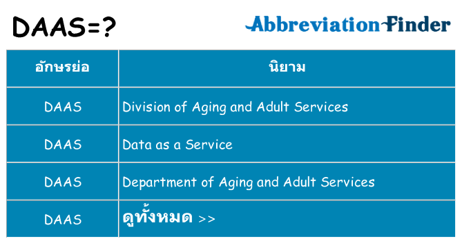 อะไรไม่ daas ถึง