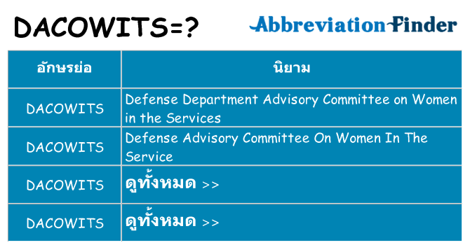 อะไรไม่ dacowits ถึง