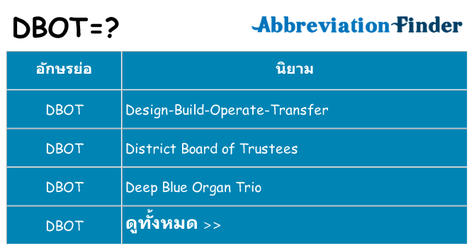 อะไรไม่ dbot ถึง