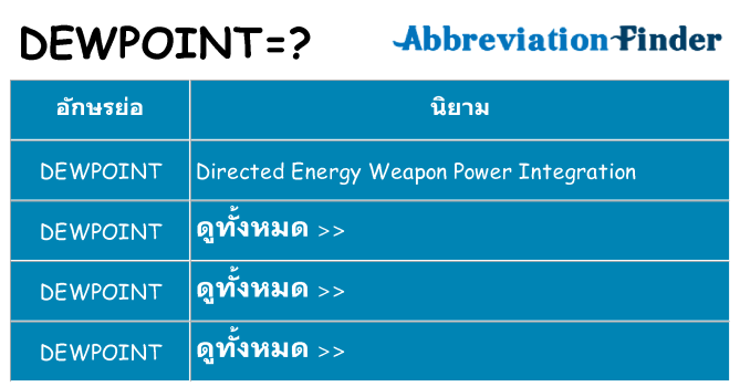 อะไรไม่ dewpoint ถึง