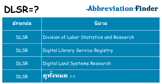 อะไรไม่ dlsr ถึง