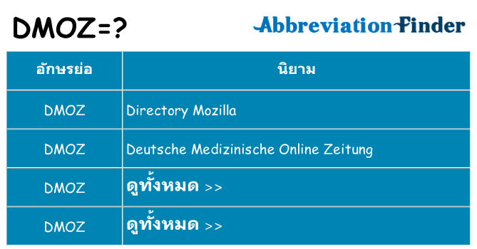 อะไรไม่ dmoz ถึง