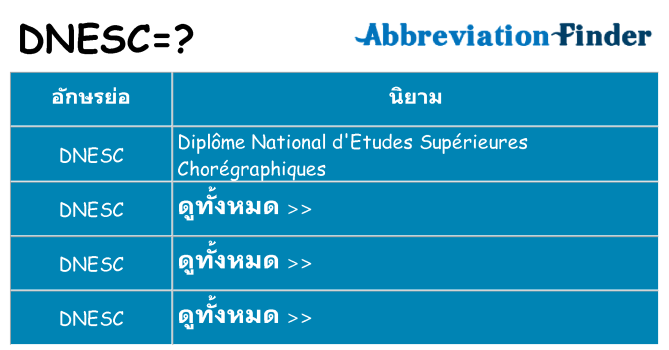 อะไรไม่ dnesc ถึง