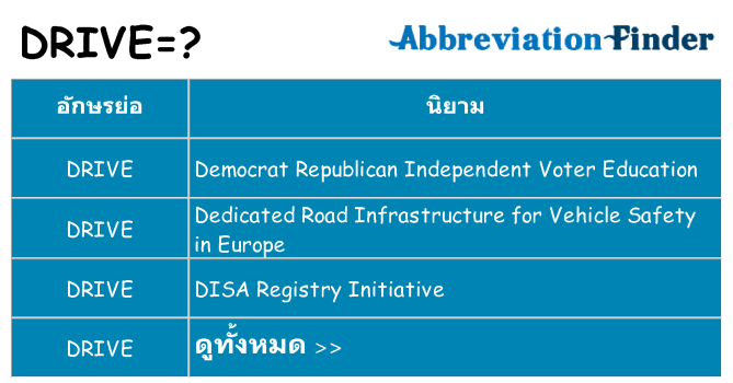 อะไรไม่ drive ถึง
