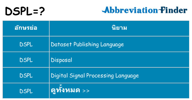 อะไรไม่ dspl ถึง