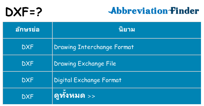 อะไรไม่ dxf ถึง
