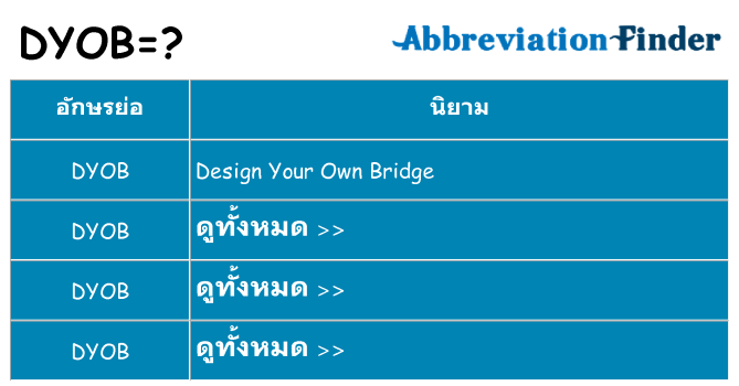 อะไรไม่ dyob ถึง
