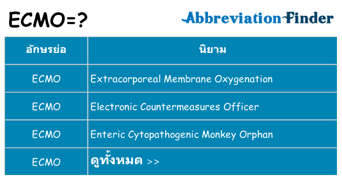 อะไรไม่ ecmo ถึง