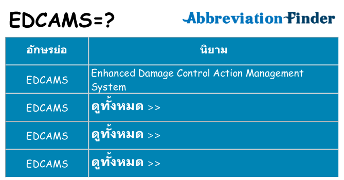 อะไรไม่ edcams ถึง