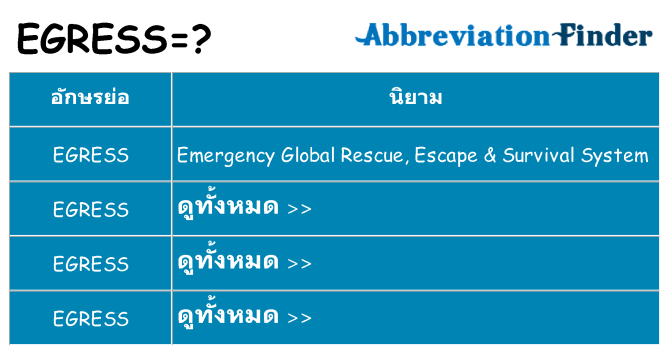 อะไรไม่ egress ถึง
