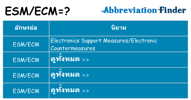 อะไรไม่ esmecm ถึง