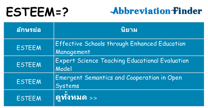 อะไรไม่ esteem ถึง