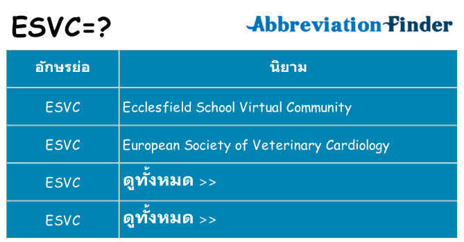 อะไรไม่ esvc ถึง