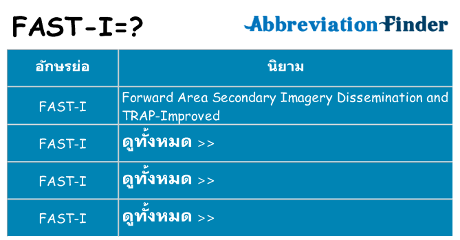 อะไรไม่ fast-i ถึง