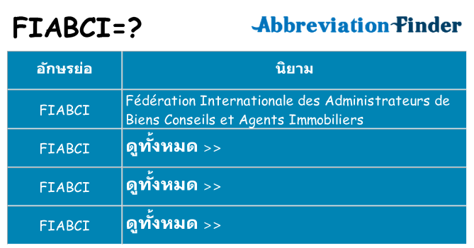 อะไรไม่ fiabci ถึง