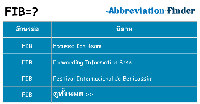 อะไรไม่ fib ถึง